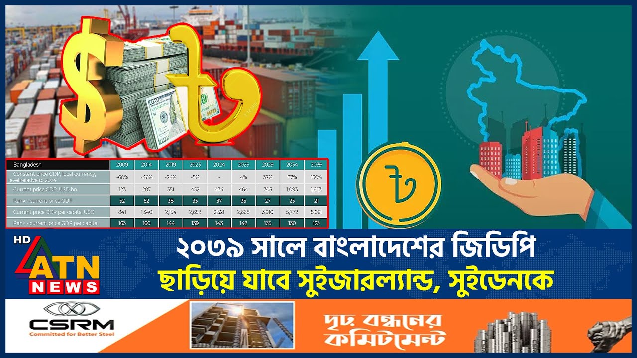 ২০৩৯ সালে বাংলাদেশের জিডিপি ছাড়িয়ে যাবে সুইজারল্যান্ড, সুইডেনকে | BD Economy 2039 | GDP | ATN News