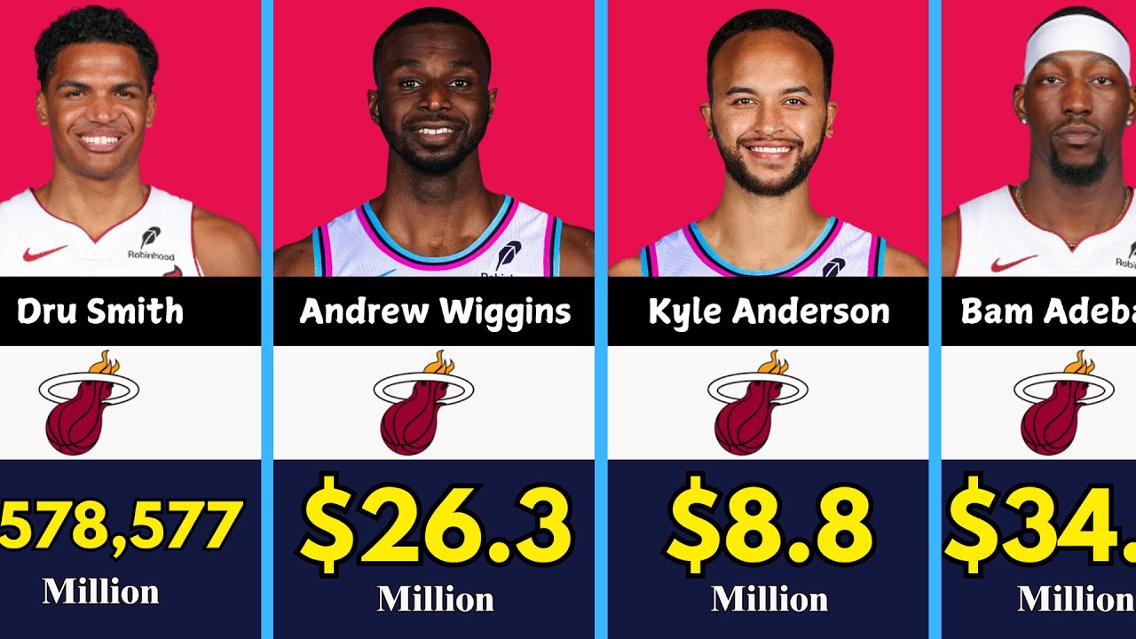 Miami Heat Player Salaries Comparisons. Poorest to Highest Paid. NBA | Bam Adebayo | Lebron James