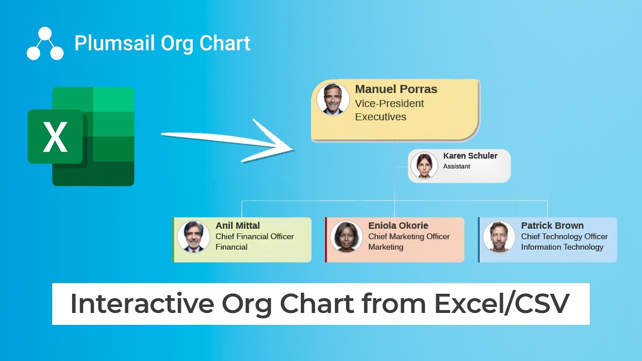 Create Interactive Org Chart from Excel or CSV for SharePoint and Microsoft Teams
