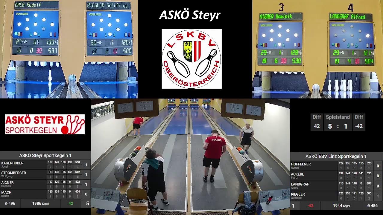 ASKÖ Steyr Herren 1 : ASKÖ ESV Linz Sportkegeln 1