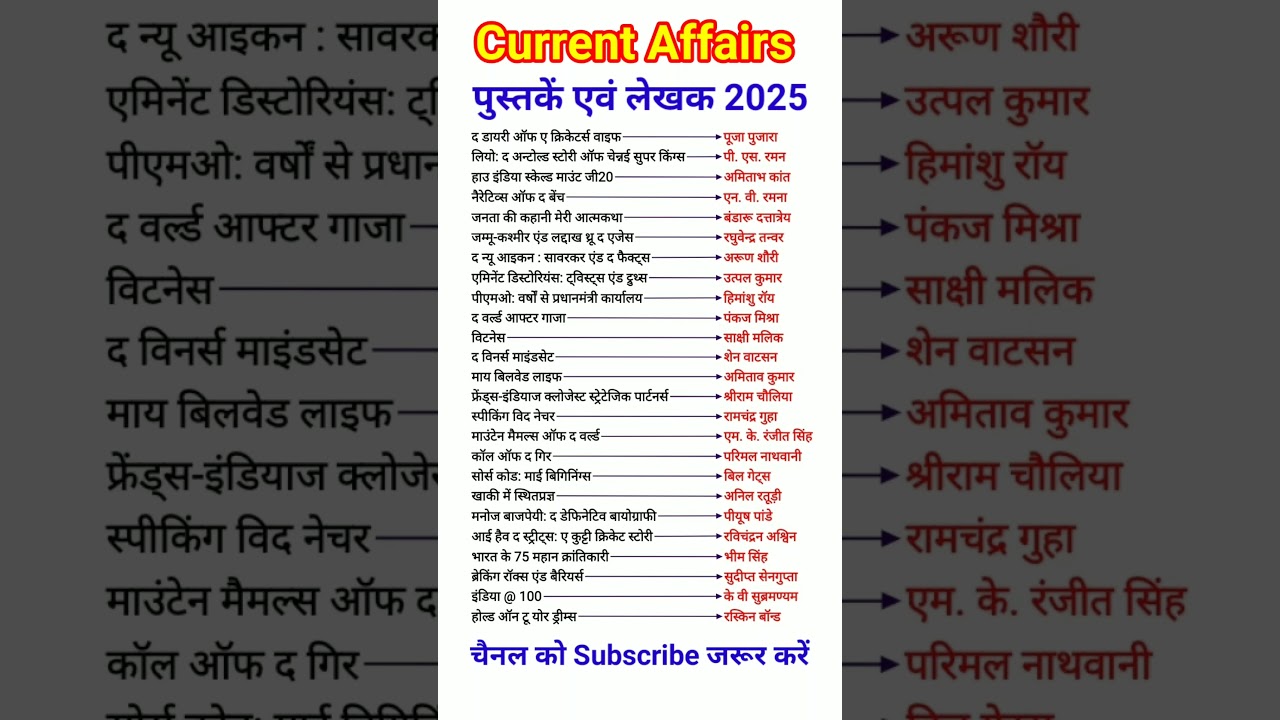 पुस्तकें एवं लेखक 2025 | Books and Authors | Current Affairs 2025 #shortvideo #shorts #gkshorts