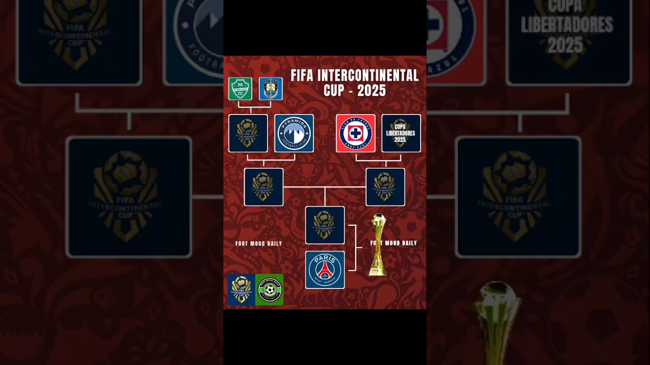 FIFA INTERCONTINENTAL CUP 2025 DECEMBER 17TH 
