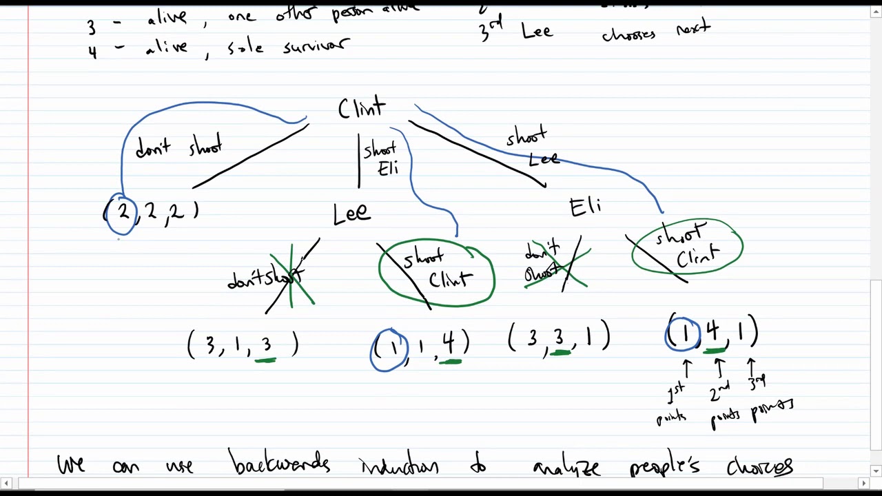 Sequential Games, Truel, Game Trees - 5/6 Class Video