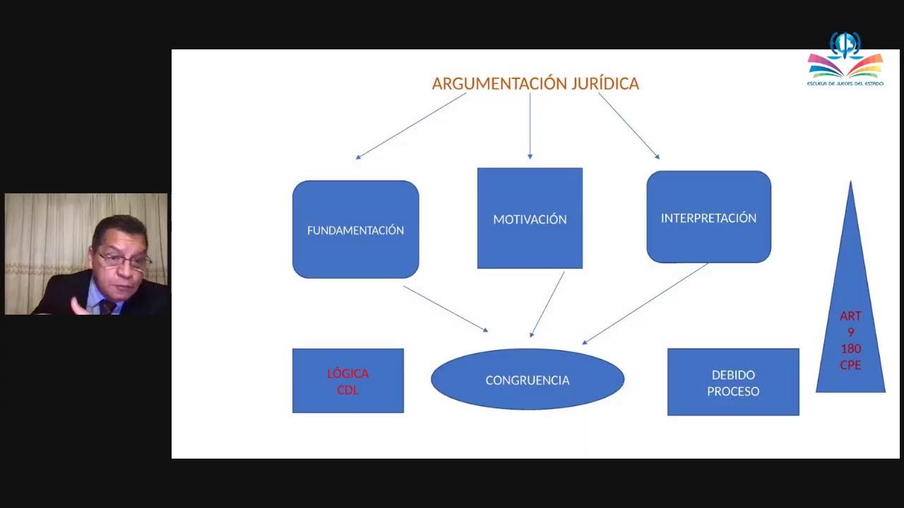 CURSO ARGUMENTACIÓN JURÍDICA Y PROBATORIA