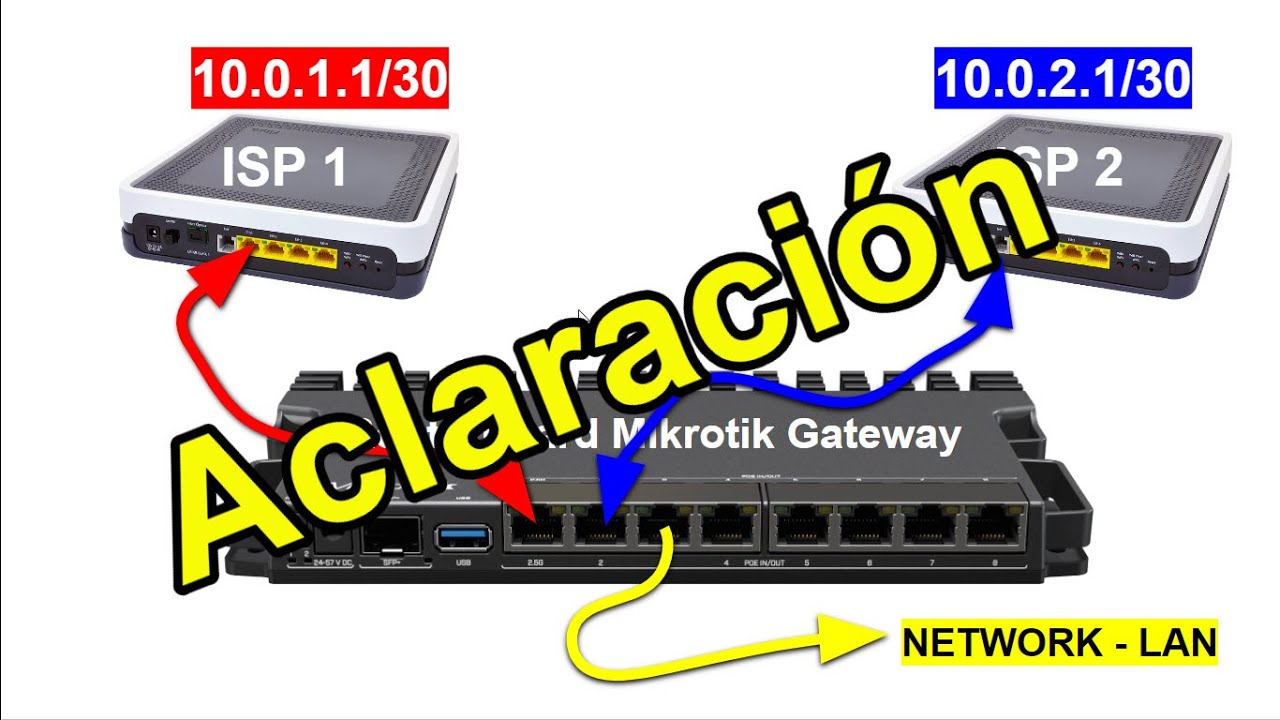 Aclarando el recursivo