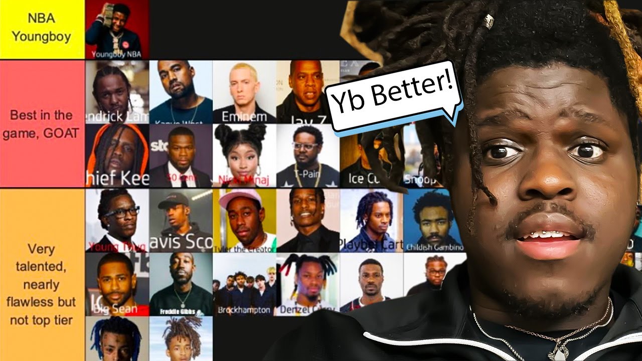 The BEST Rapper Tier List