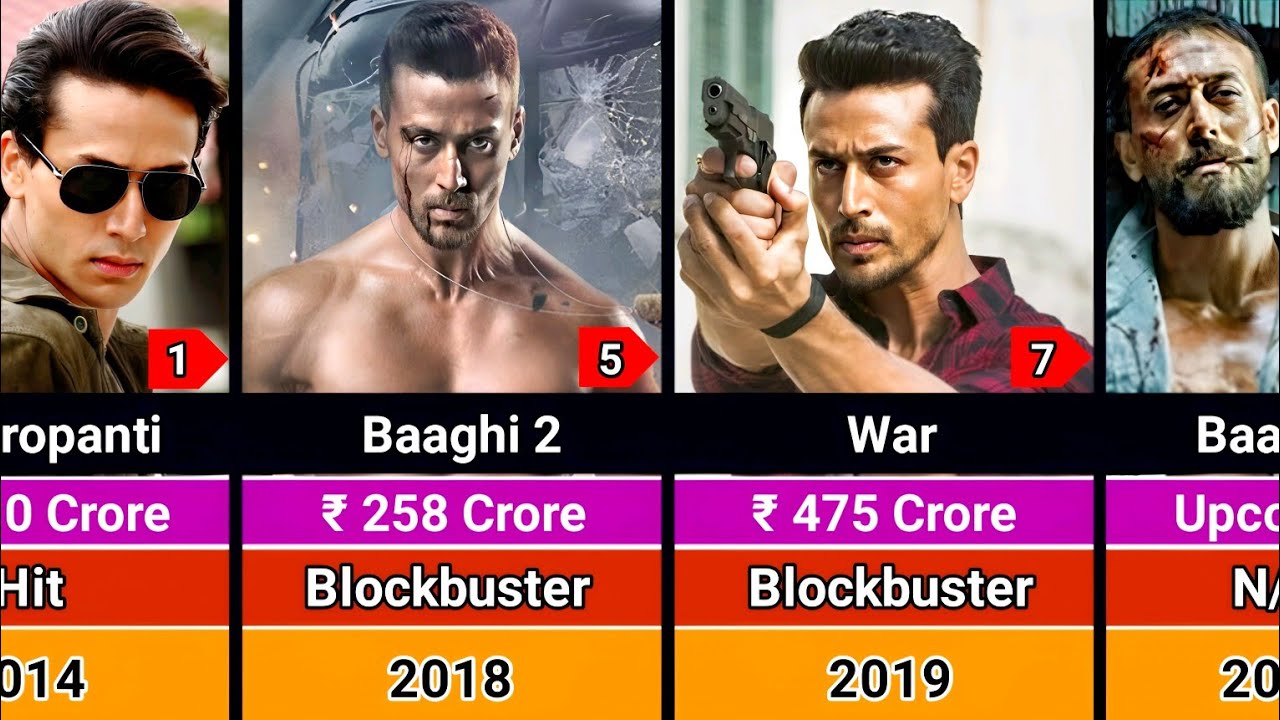Lista film&oacute;w z Tigerem Shroffem: hity i porażki 2014-2025 | Lista wszystkich film&oacute;w z Tigerem Shr...