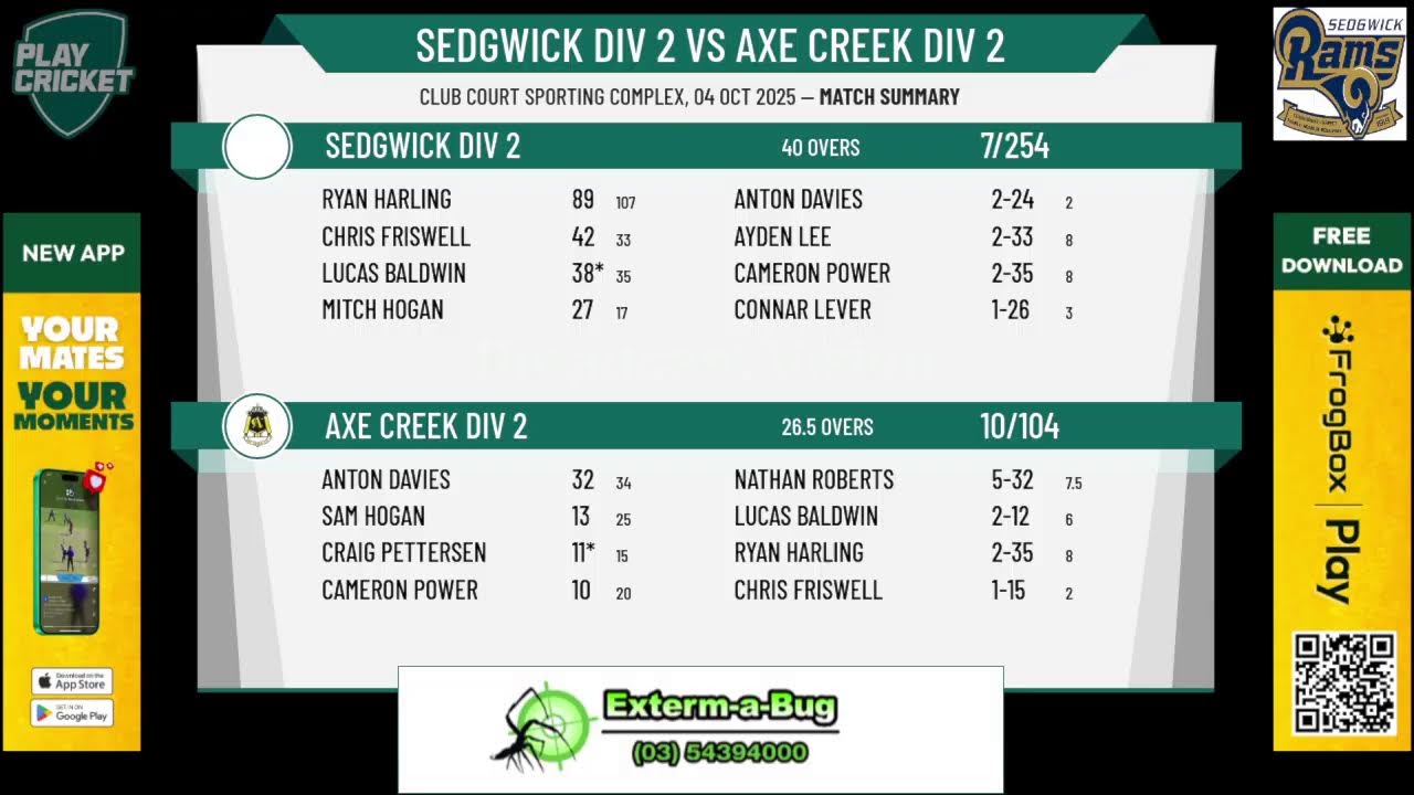 Sedgwick Div 2 v Axe Creek Div 2