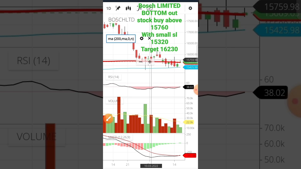 BOSCH LIMITED SHARE ANALYSIS 19/10/22, Swing trade with educational purposes