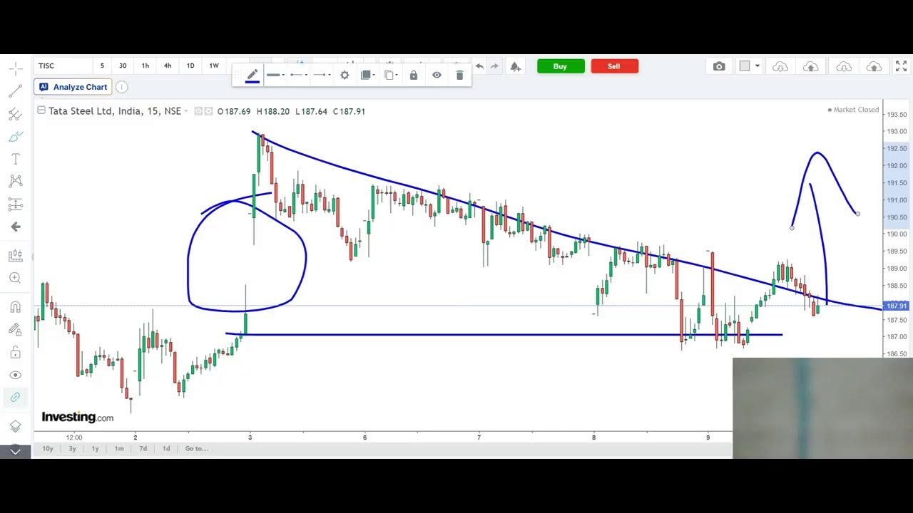 BANDHAN BANK LATEST NEWS, BANDHAN BANK NEXT TARGET?, LIVE CHART ANALYSIS, #live #livestream