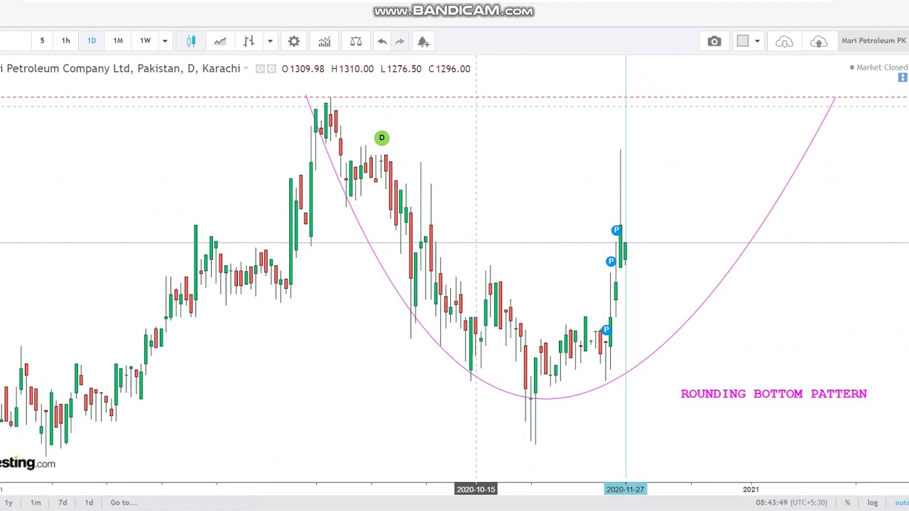 #MariPetroleum Company Ltd