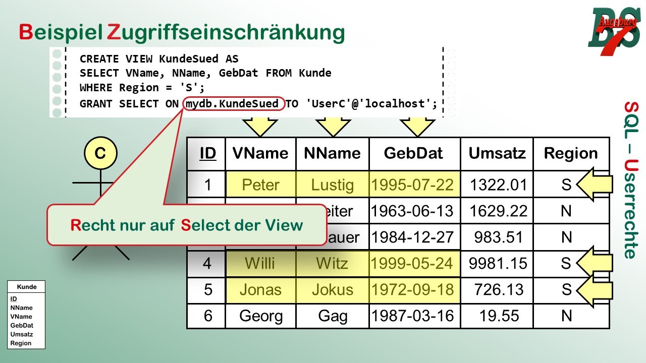 SQL - Userrechte zuordnen