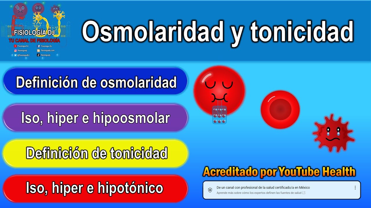 Osmolaridad y tonicidad | Solución isotónica | Solución hipertónica | Solución hipotónica