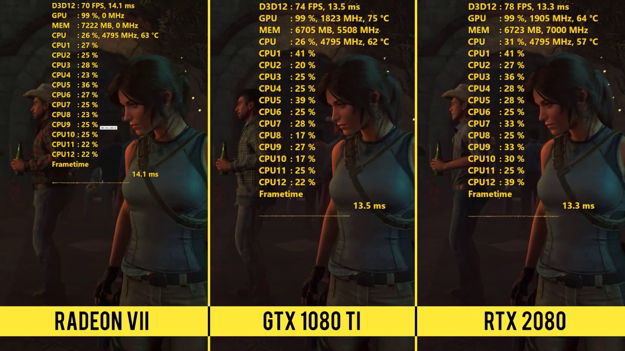 Radeon VII vs RTX 2080 vs GTX 1080 Ti - RAW BENCHMARKS IN 10 GAMES