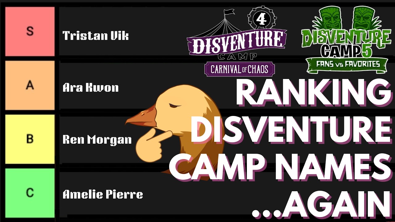 Ranking More Disventure Camp Full Names (DC4 & DC5)