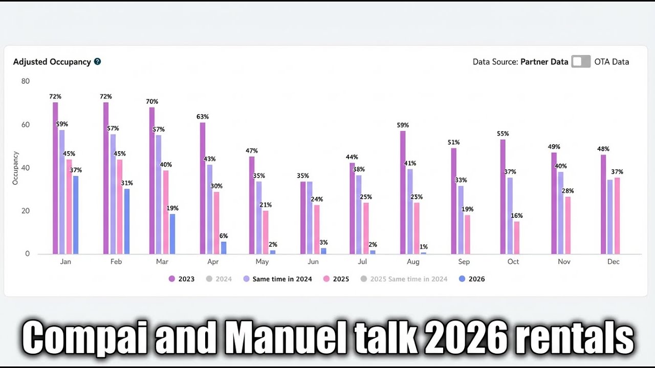 Sosua Rental Market Update: Past 2-Year Numbers & Our 2026 Forecast | Compai & The Good Life Sosua