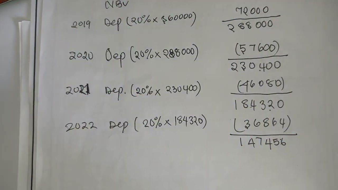 Calculation of depreciation using reducing balance method