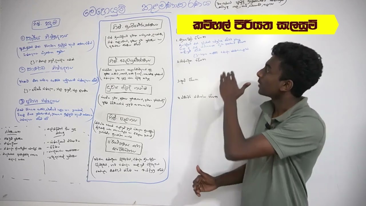 BS | මෙහෙයුම් කලමණාකරණය සම්පූර්ණ පාඩම සියල්ල කෙටියෙන් | MINDMAP #businessstudies |Sandeepa Induwara