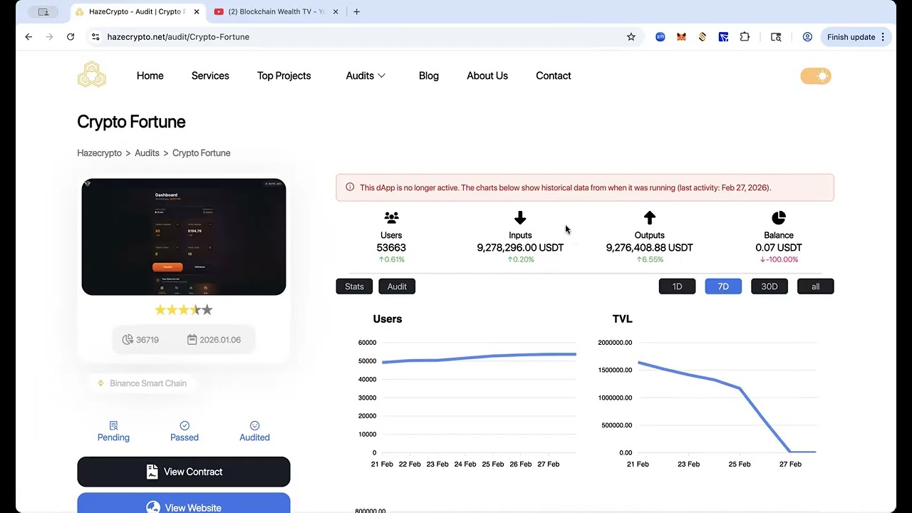 IS THIS THE END OF CRYPTO FORTUNE OR A 2.0 MIGRATION?