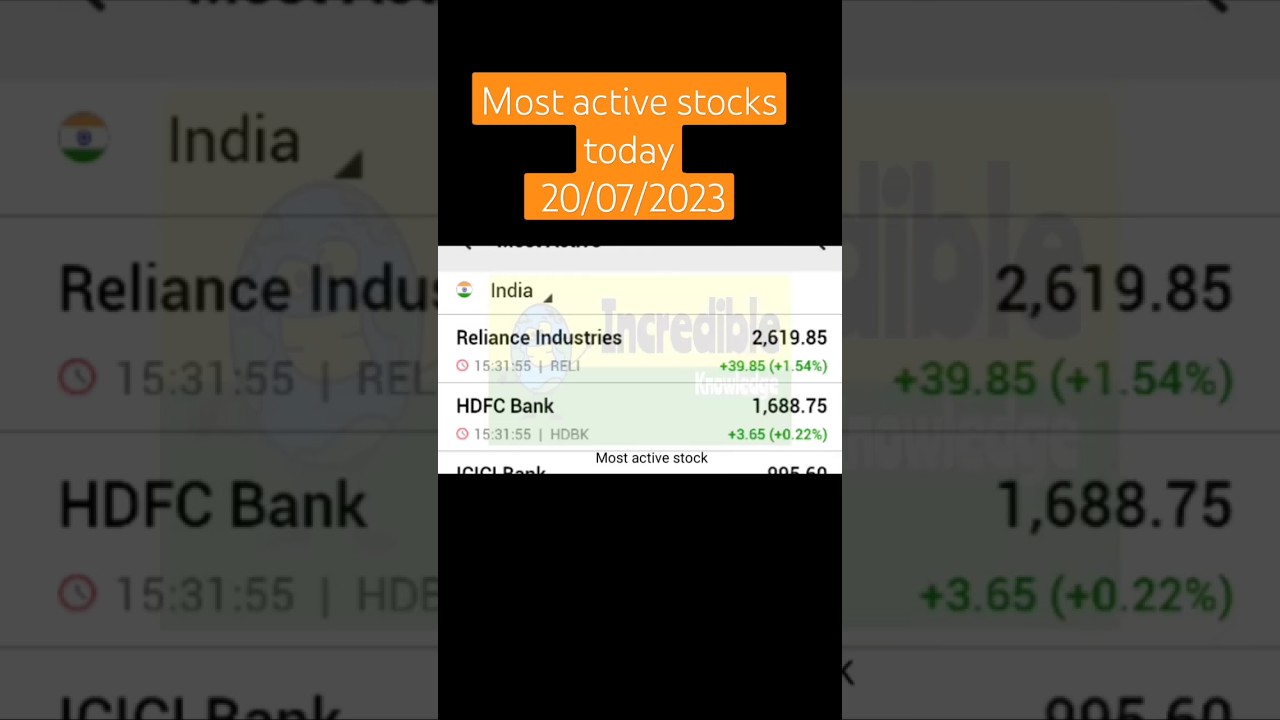 most active stocks #sharemarket #activestock