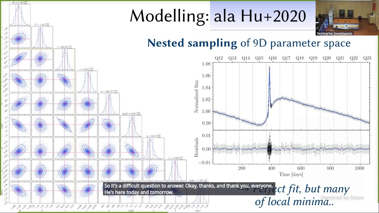 Plato's view on supermassive black hole binaries: Exploring the faintest limit of ESA's Plato (...)