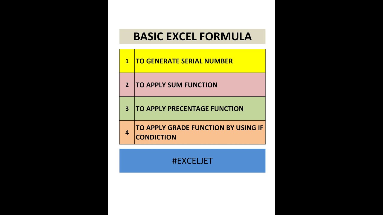 How to define serial number, Sum function,  nested if function, school marks sheet, ! Advance Excel