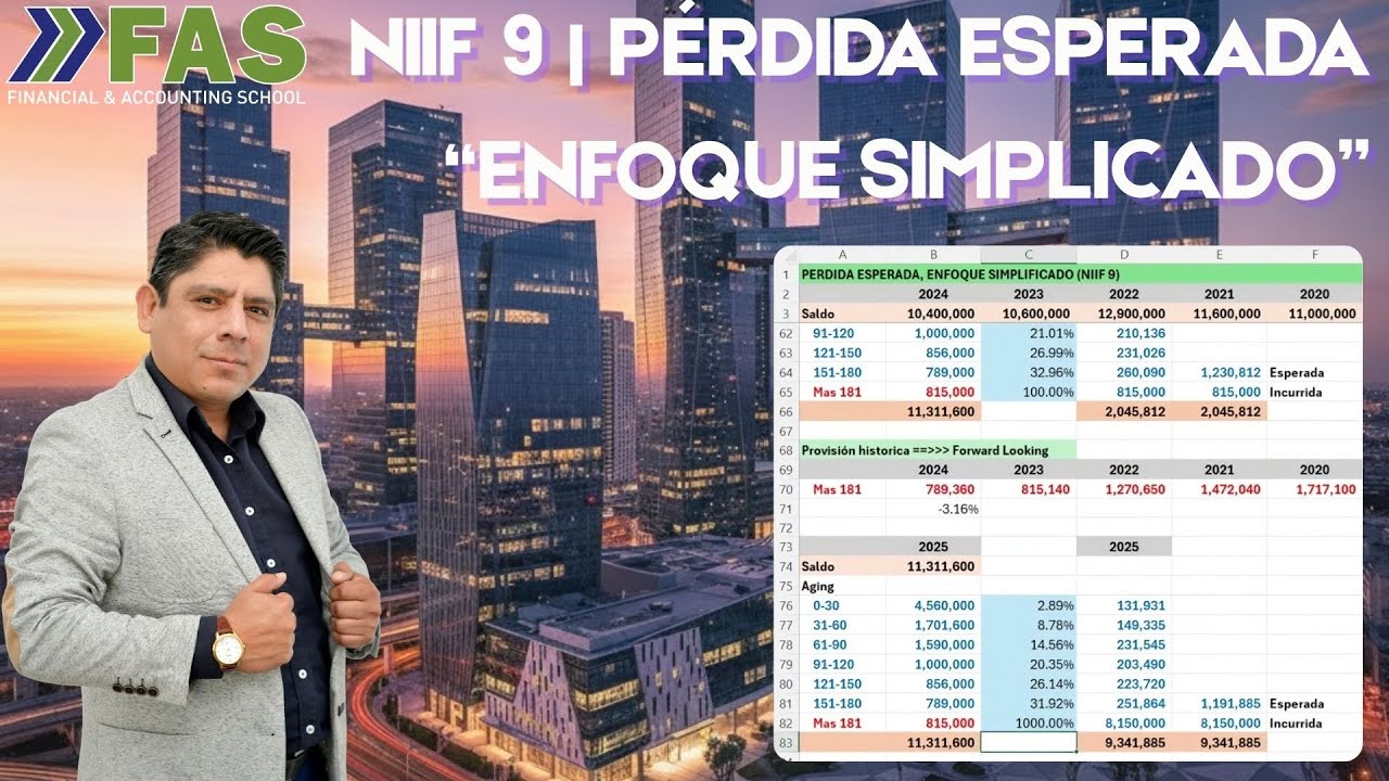 NIIF 9 - PÉRDIDA ESPERADA | 