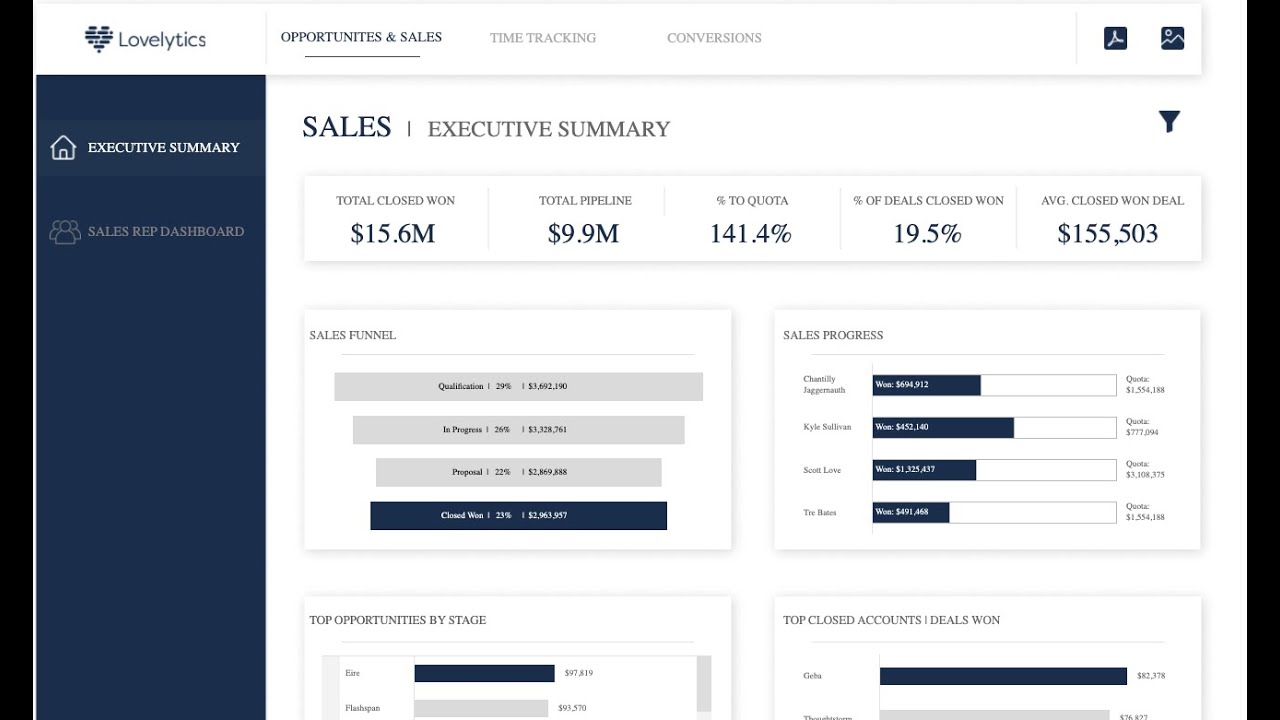 How Lovelytics Uses Salesforce and Tableau to Run a Professional Services Organization