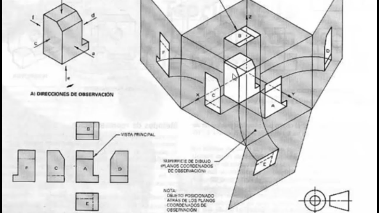 Representacion Ortografica para planos Tercer Angulo   Primer Angulo