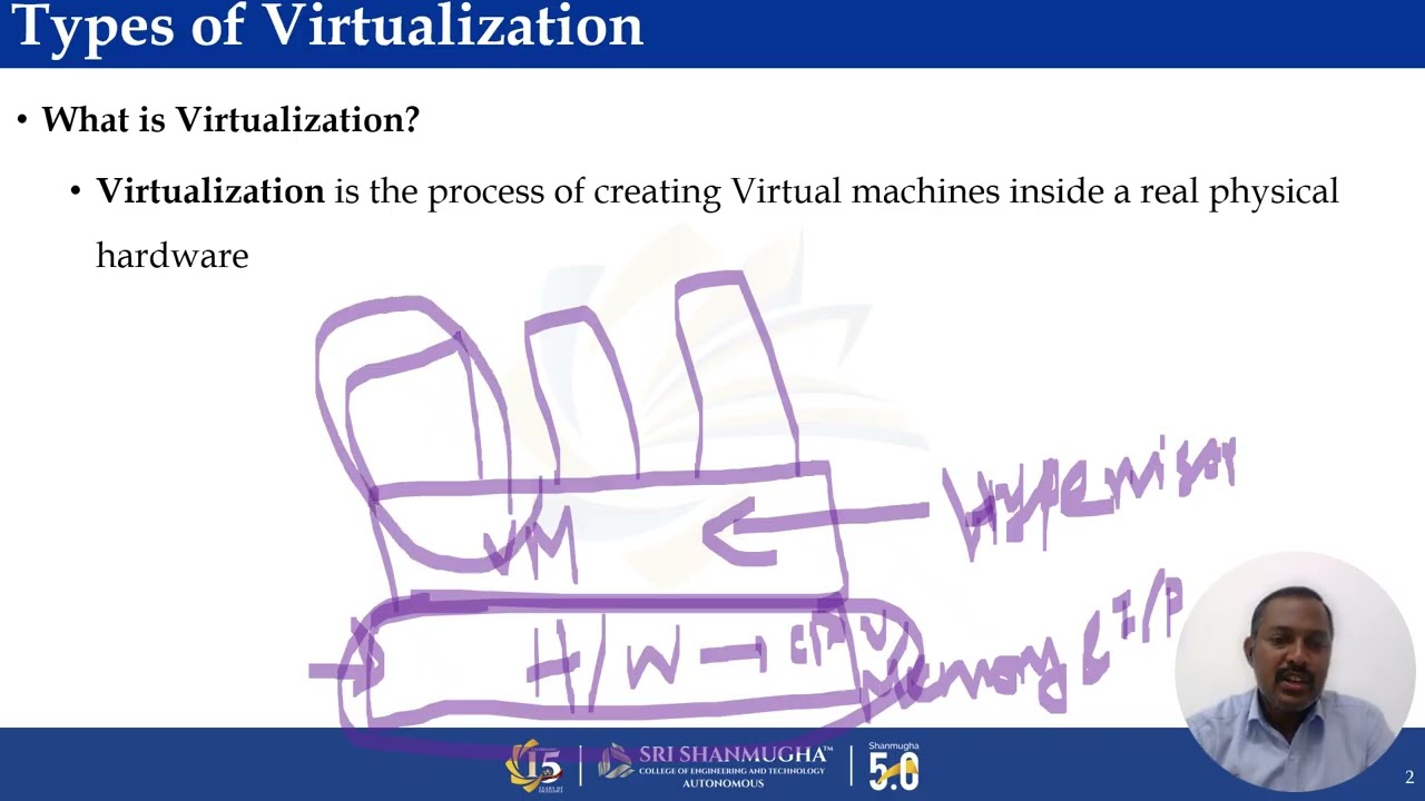 Types of Virtualization