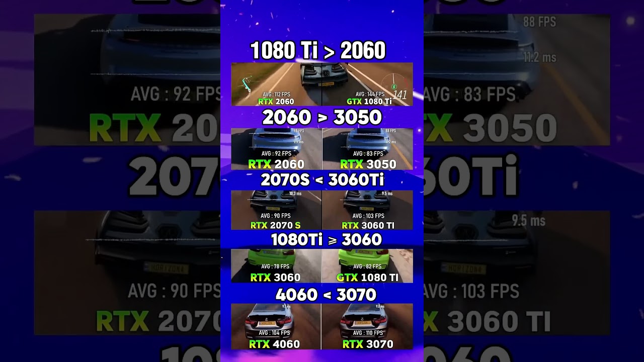 rtx1080ti vs rtx4060 || 1080ti vs 3060ti #rtx #rtx5000 #trending #shorts #amd #nvidia