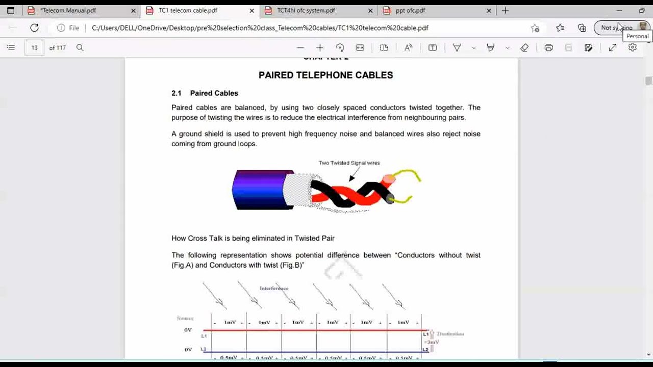Telecom - Cables ! PIJF, 6 Quad, OFC ! Laying Practices and Precautions ! LDCE ASTE ! S&T ! IR