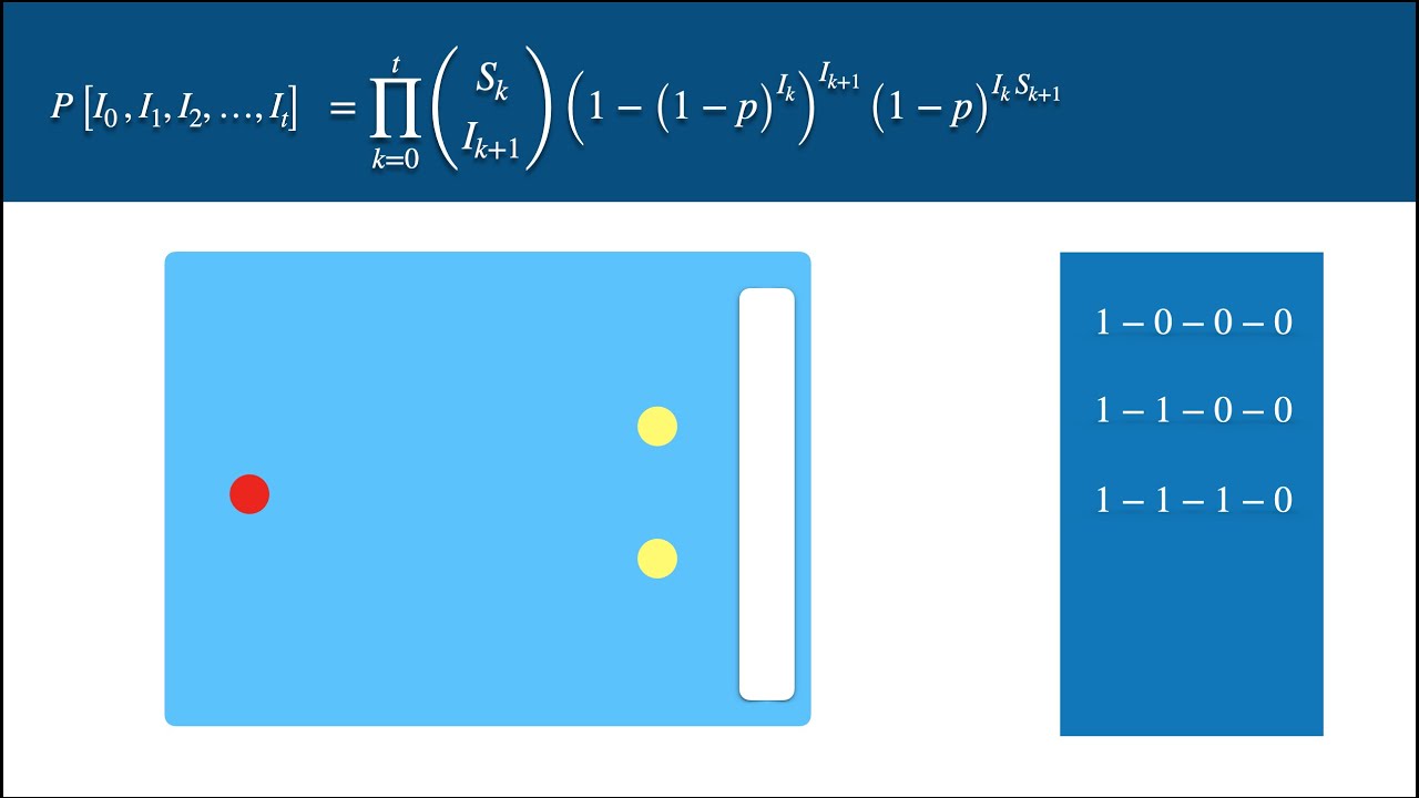 Chain Binomial Model for COVID-19 spread