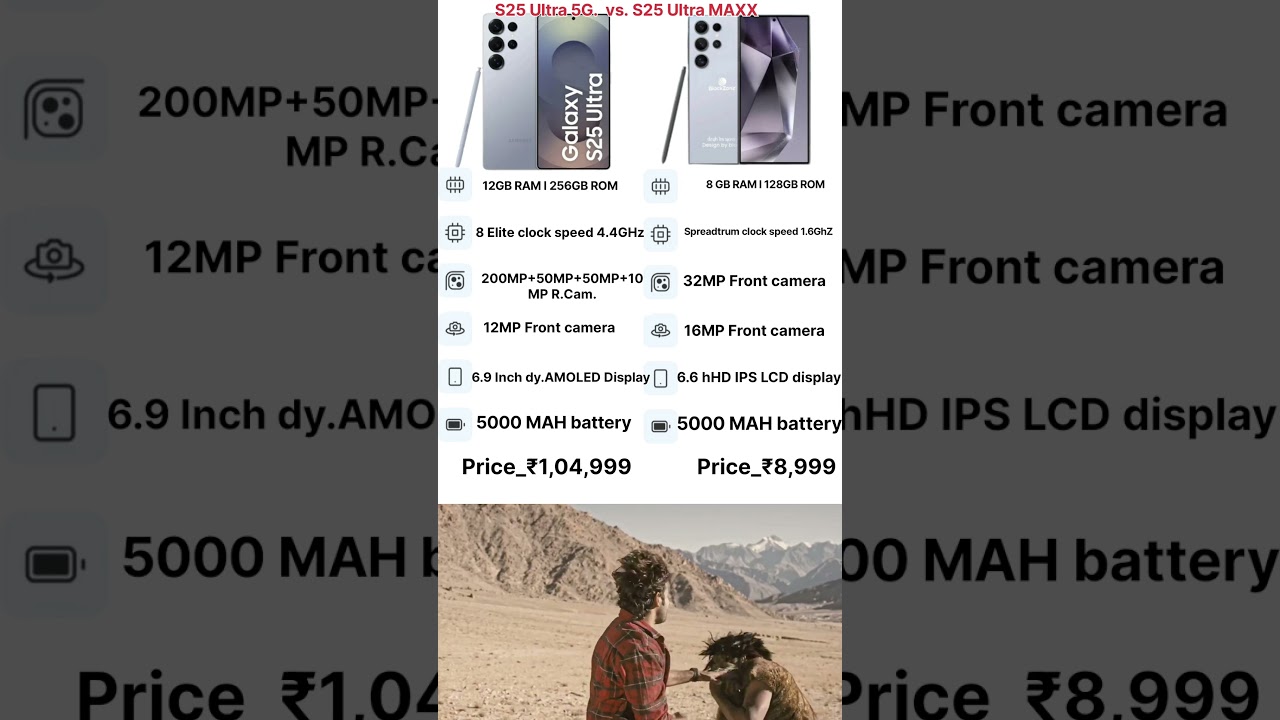 Samsung galaxy S25 Ultra vs Black zone S25 Ultra MAXX