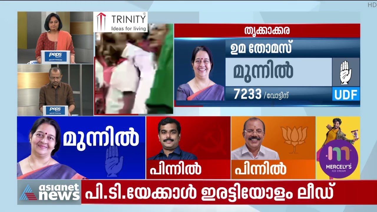 ബിജെപിയുടെ വോട്ട് കഴിഞ്ഞ തെരഞ്ഞെടുപ്പിനേക്കാൾ കുറഞ്ഞു | Thrikkakara by-election result Live Updates