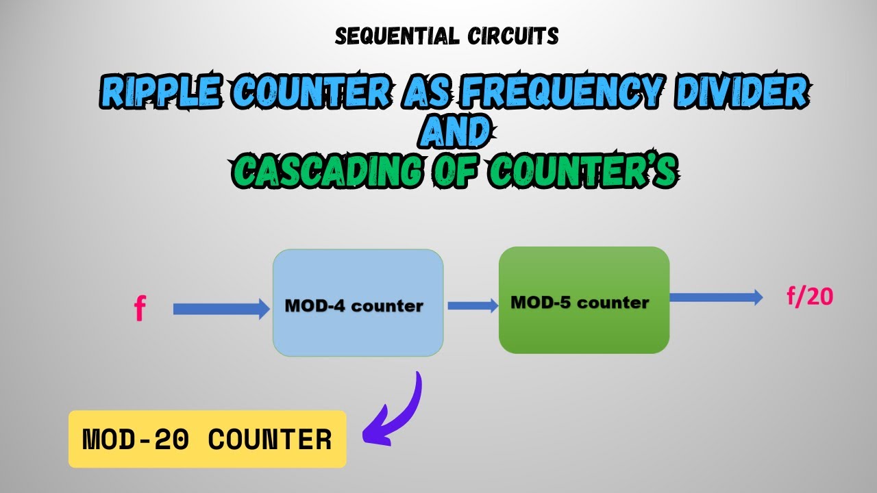 Ripple Counter as Frequency Divider | Cascading of Counters Explained