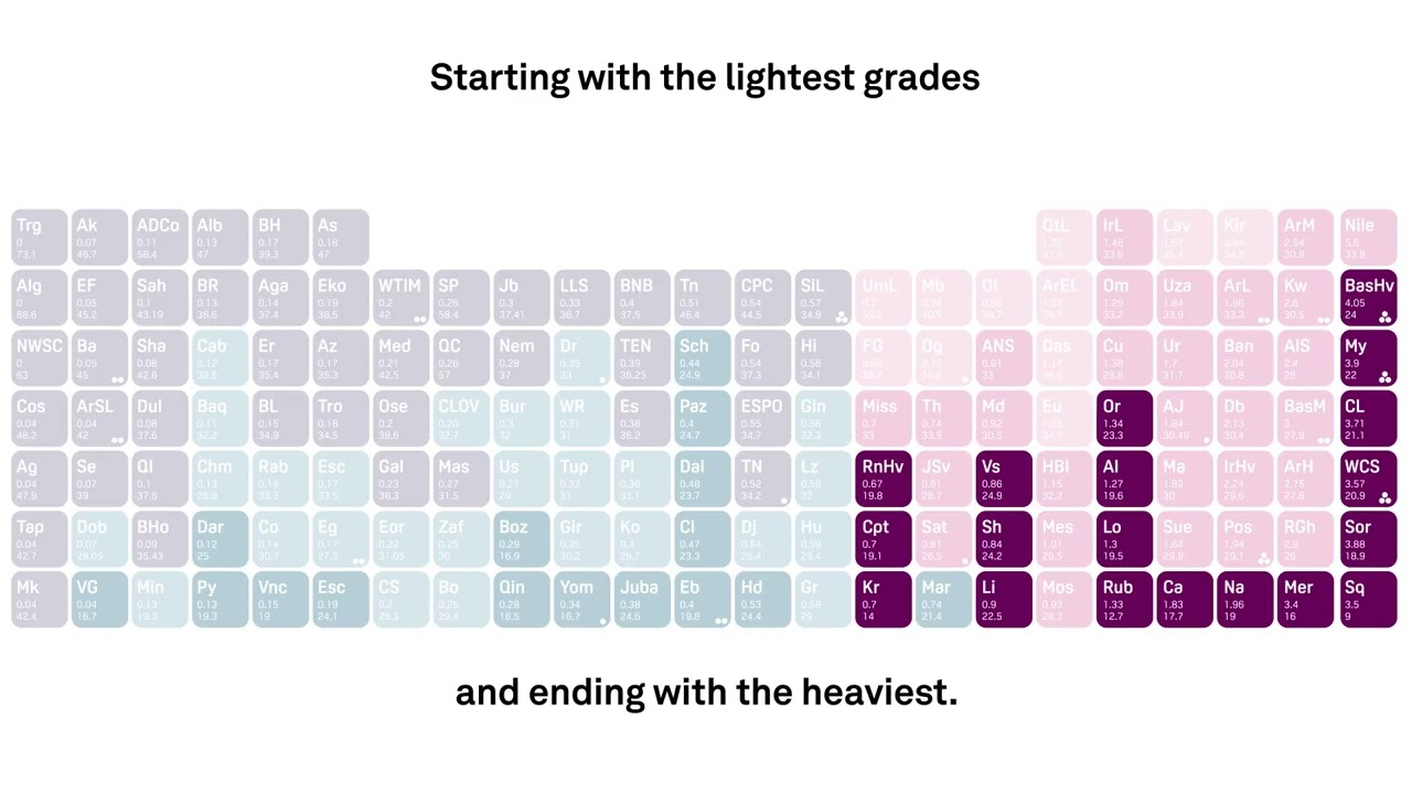 Platts Periodic Table of Oil, 4th Edition