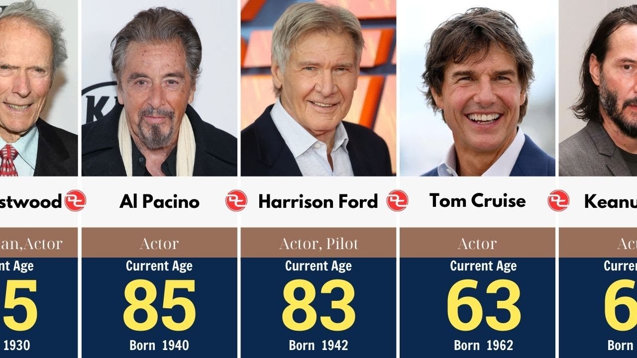Age of Famous Hollywood Actors in 2025 | TOP 100 | Oldest to Youngest