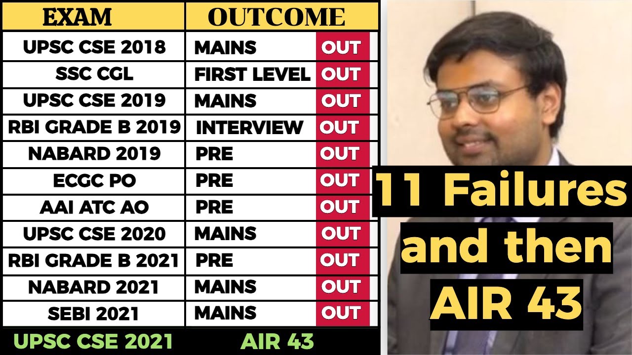 11 Continuous *Failures* & Then AIR 43 in UPSC CSE !!