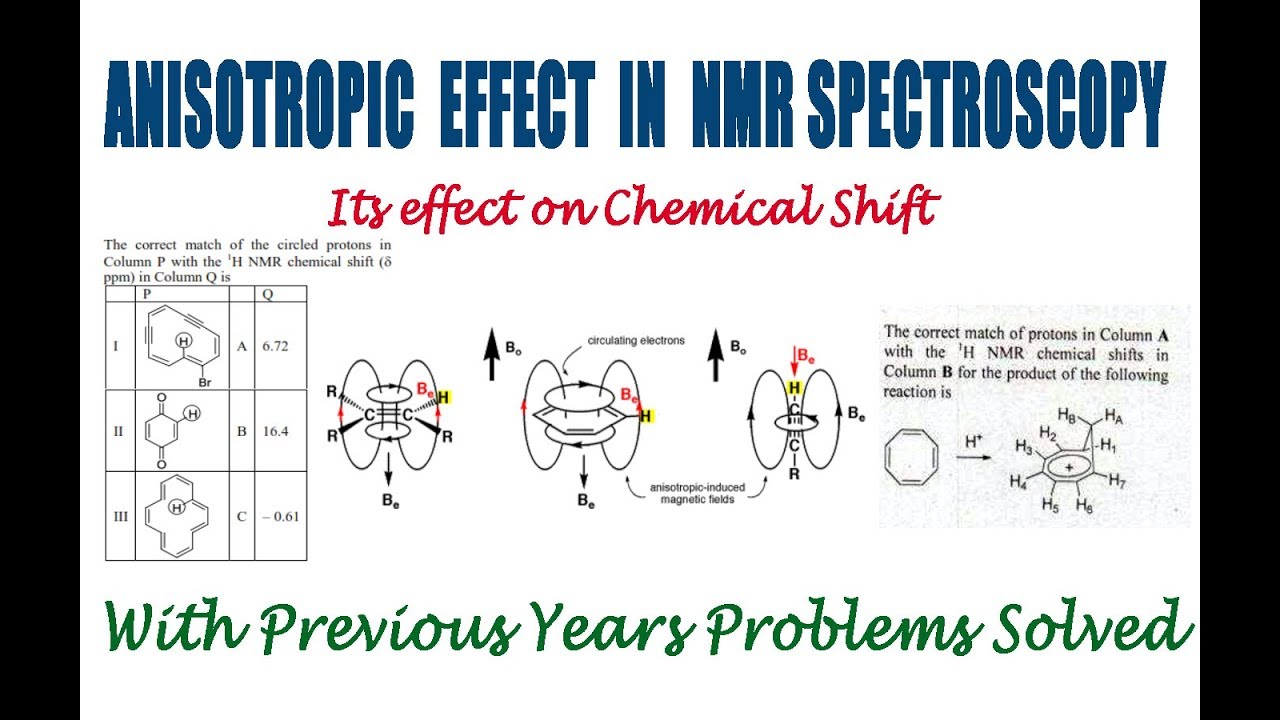 Anisotropic Effect in NMR Spectroscopy | Diamagnetic Anisotropy