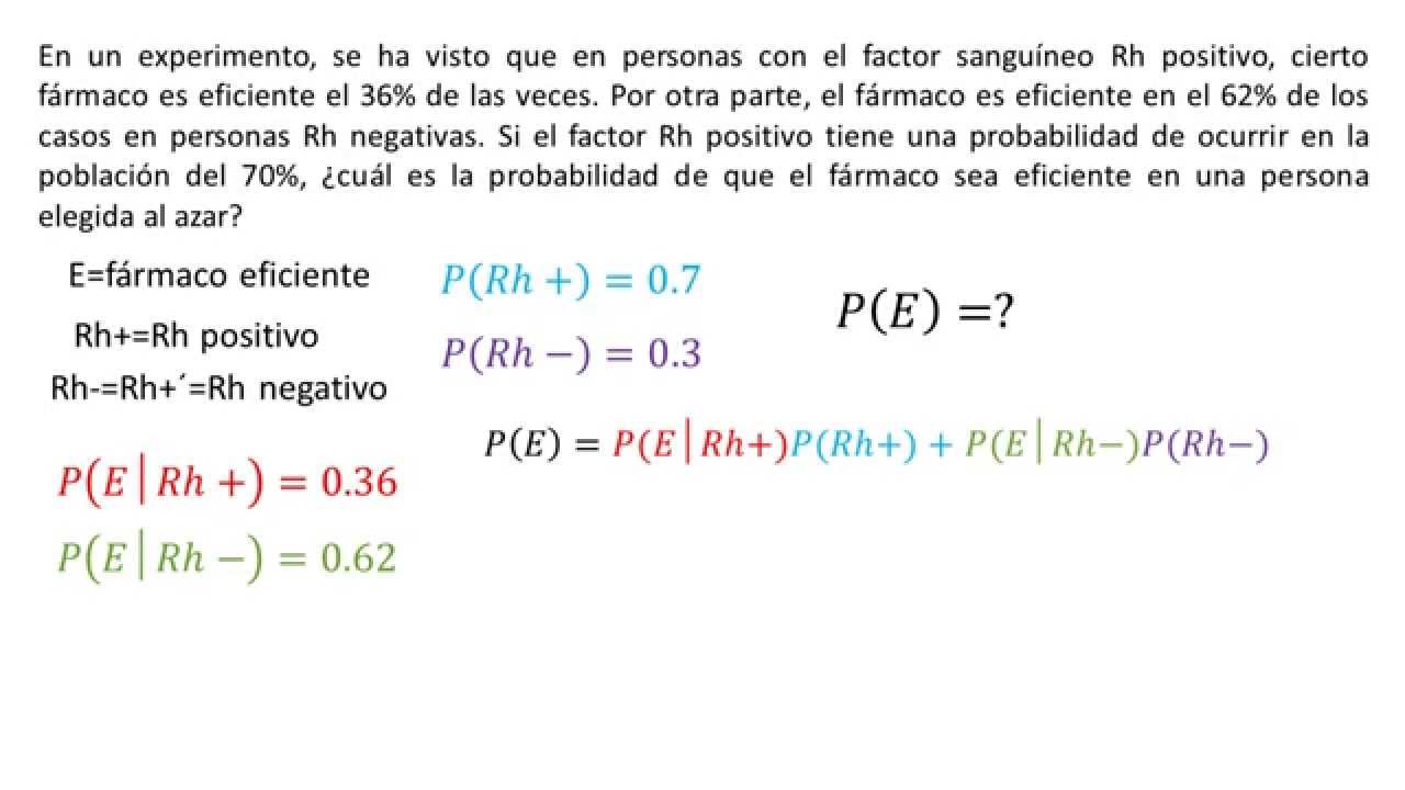 Regla de Probabilidad Total | Ejemplo 1