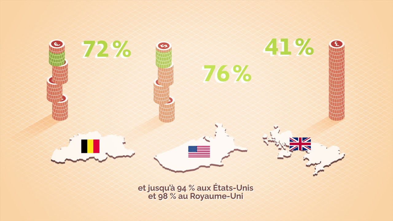 Comment fonctionne la fiscalité en Belgique ?