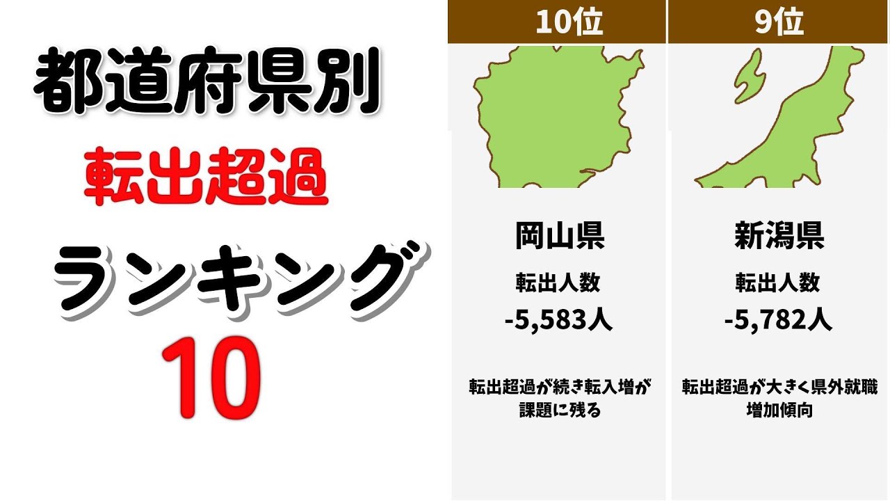 転出超過 都道府県 ランキング Top10