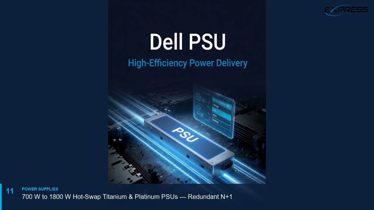 Dell PowerEdge R660 Showcase by Express Computer Systems | ECS