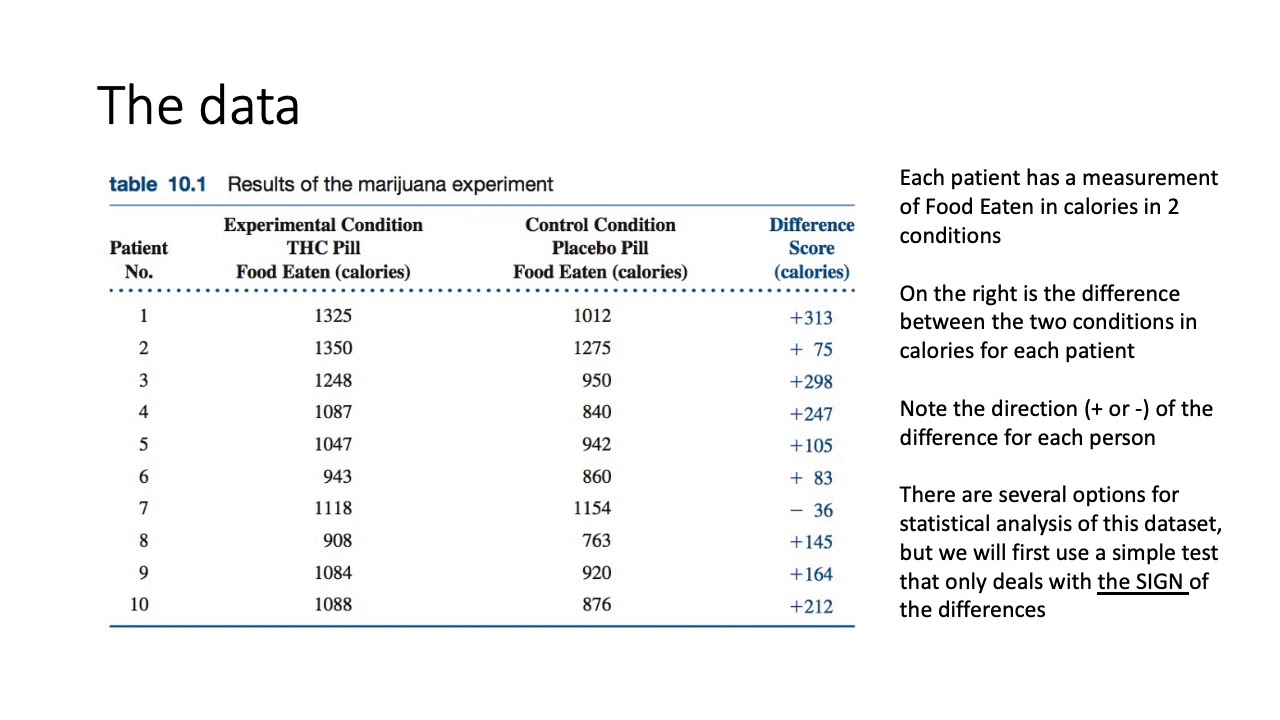 Statistics for the Behavioral Sciences Ch 10 - Introduction to Null Hypothesis Significance Testing