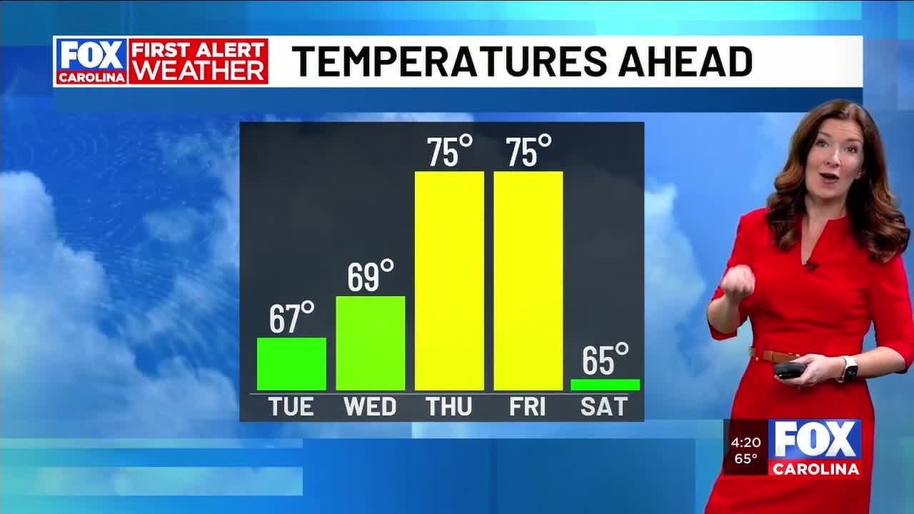 FIRST ALERT - Spring-like warmth returns