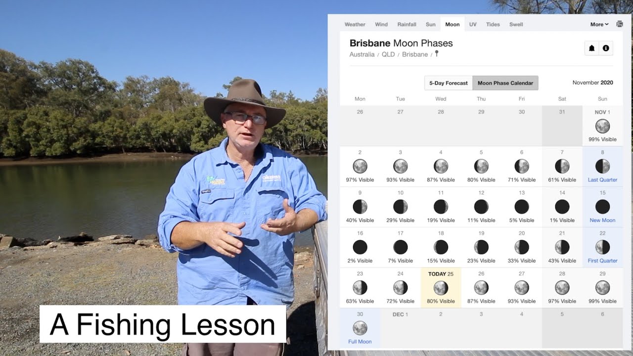 Fishing Lessons, No. 1 A short coarse, tips, techniques and how to fish with Wayne Groomes