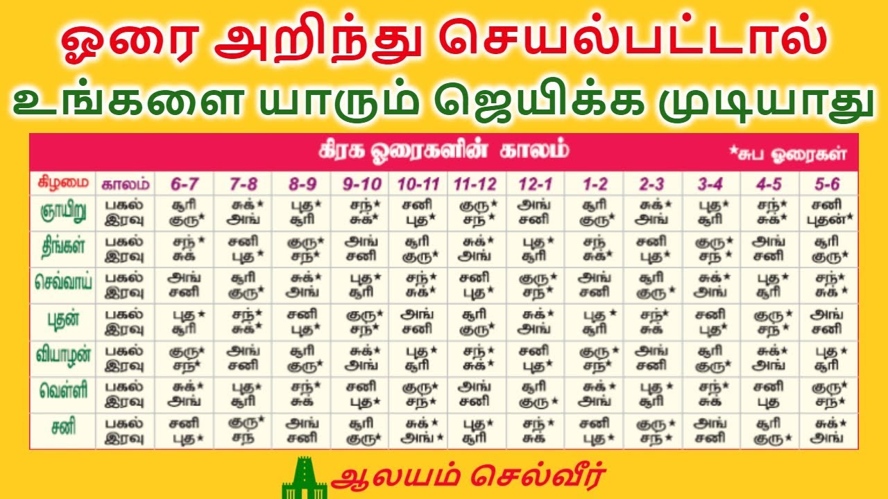 ஓரை அறிந்து செயல்பட்டால் உங்களை யாரும் ஜெயிக்க முடியாது | Horai in Tamil
