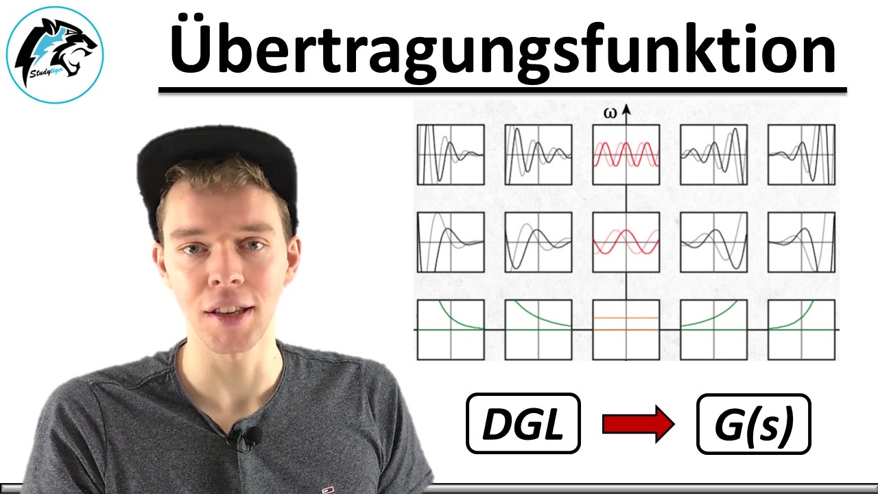 Übertragungsfunktion bilden – (Laplace Transformation) | Regelungstechnik