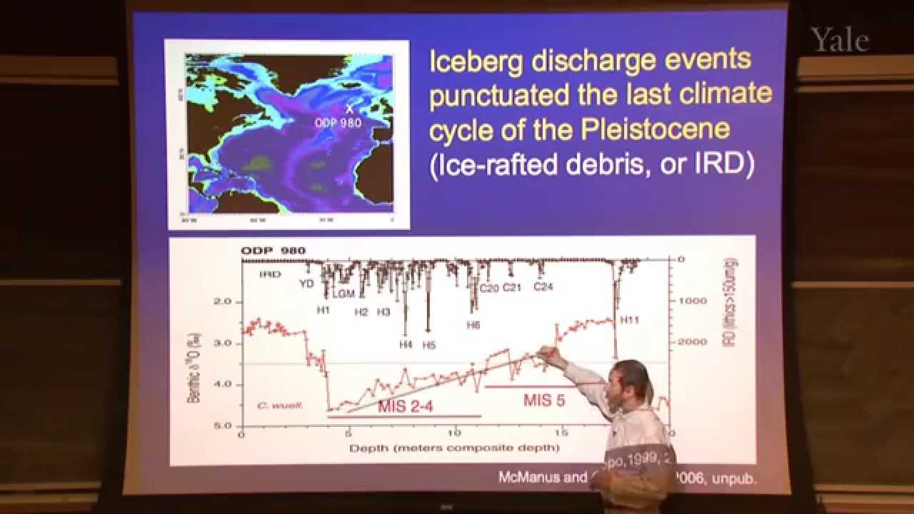 Deep Ocean Circulation in the North Atlantic and Rapid Climate Change During the Last Ice Age